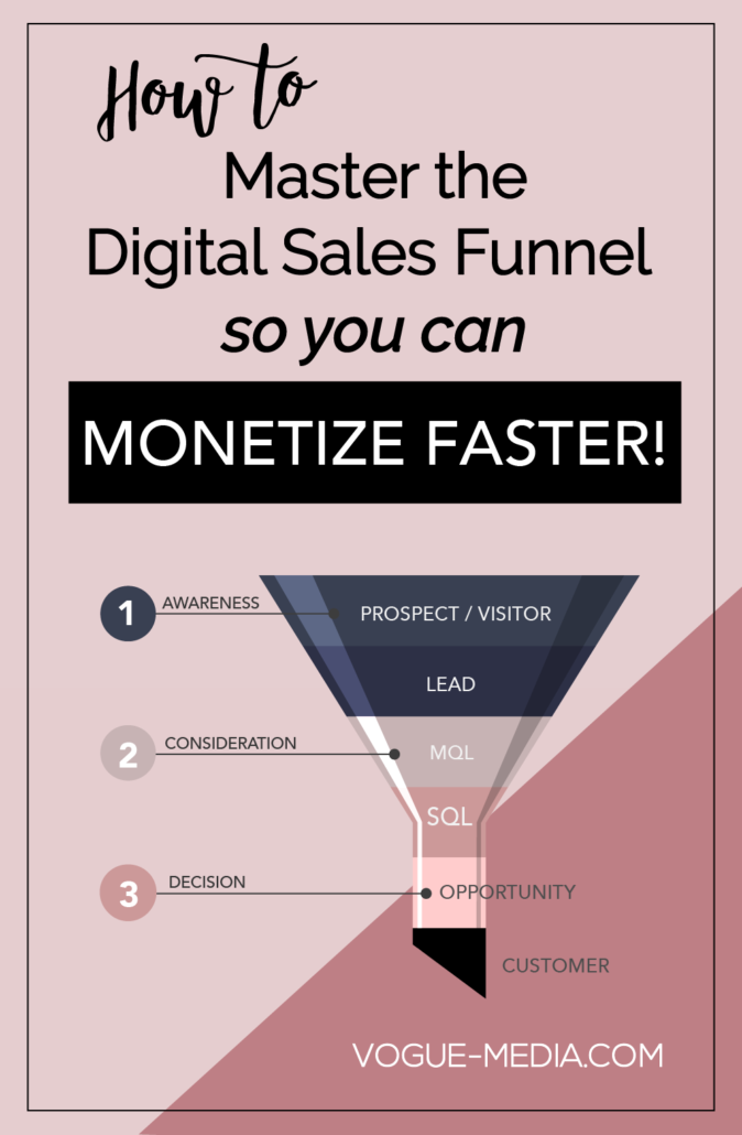 Digital Sales Funnel
