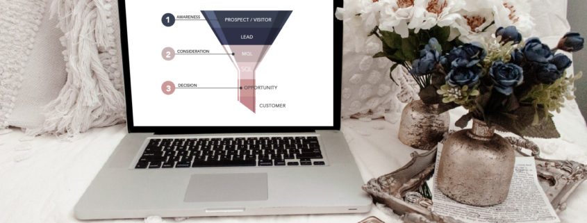 Digital Sales Funnel
